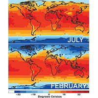 The average distribution of global temperatures for July and February. Because the sun is further north in July, the warm bulge of high temperatures is shifted into the northern hemisphere in that month. In the Northern Hemisphere, warm temperatures extend farther north on land than over ocean in the summer and cold temperatures extend farther south on land than on the ocean in the winter. (Image by Alexander R. Stine/UC Berkeley; data from the Climate Research Unit at the University of East Anglia )