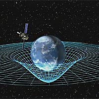 Artist concept of Gravity Probe B orbiting the Earth to measure space-time, a four-dimensional description of the universe including height, width, length, and time. (NASA/MSFC)

