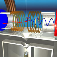 To perform the experiment, a supersonic jet of hydrogen (source at bottom) is ionized by a beam of x-rays from the Advanced Light Source (not shown). The doubly photoionized molecule blows apart, and the protons (red) strike the detector at left while the electrons (blue), trapped in a magnetic field, strike the detector at right. The energy of all the particles and the original orientation of the molecule can be determined from the measured results.<br /><br />Courtesy: LBL