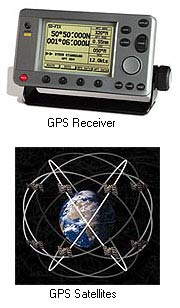GPS Receiver and Satellite System