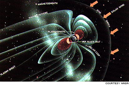 Magnetic field shape resulting from the solar wind