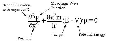 wave equation