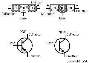 PNP and NPN transistors