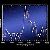 Image: Spitzer Detects Old Stars in Early Universe