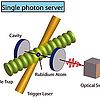 Image: A Single-Photon Server with Just One Atom