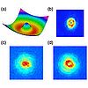 Image: First Observation of ‘Persistent Flow’ in a Gas