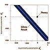 Image: Significant Matter-Antimatter Asymmetry Found