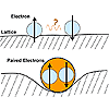 Image: Vibrations in crystal lattice play big role in high temperature superconductors