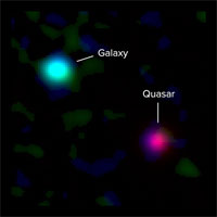 <p>Composite ALMA and optical image of a young Milky Way-like galaxy 12 billion light-years away and a background quasar 12.5 billion light-years away. Light from the quasar passed through the galaxy's gas on its way to Earth, revealing the presence of the galaxy to astronomers. New ALMA observations of the galaxy's ionized carbon (green) and dust continuum (blue) emission show that the dusty, star-forming disk of the galaxy is vastly offset from the gas detected by quasar absorption at optical wavelengths (red). This indicates that a massive halo of gas surrounds the galaxy. The optical data are from the Keck I Telescope at the W.M. Keck Observatory. Credit: ALMA (ESO/NAOJ/NRAO), M. Neeleman & J. Xavier Prochaska; Keck Observatory</p>
