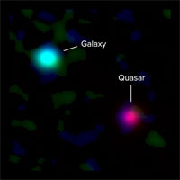 <p>Composite ALMA and optical image of a young Milky Way-like galaxy 12 billion light-years away and a background quasar 12.5 billion light-years away. Light from the quasar passed through the galaxy's gas on its way to Earth, revealing the presence of the galaxy to astronomers. New ALMA observations of the galaxy's ionized carbon (green) and dust continuum (blue) emission show that the dusty, star-forming disk of the galaxy is vastly offset from the gas detected by quasar absorption at optical wavelengths (red). This indicates that a massive halo of gas surrounds the galaxy. The optical data are from the Keck I Telescope at the W.M. Keck Observatory. Credit: ALMA (ESO/NAOJ/NRAO), M. Neeleman & J. Xavier Prochaska; Keck Observatory</p>
