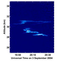 The asteroid's dust trail as seen by lidar at Davis, Antarctica. The plot shows the strength of the vertical laser light scattered back from the atmosphere as a function of time and altitude above mean sea level. The dust trail, blown by the stratospheric winds, moved through the beam.<br/>
<br/>
Photo courtesy: Sandia