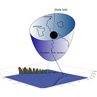 <p>
	Mottness from a Black Hole</p>
