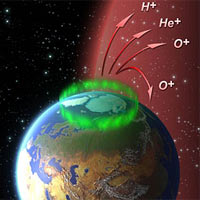This artist's impression shows electrically charged oxygen, hydrogen and helium atoms (ions) leaking into space from the Earth atmosphere, over the poles.<br /><br />ESA's Cluster mission discovered that this accelerated escape is driven by changes in direction of the Earth own magnetic field.<br /><br />Credits: NASA/ESA