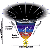 Image: New theory links neutrino's slight mass to accelerating universe expansion