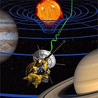 Artist's concept of general relativity experiment. 
<P>
Courtesy NASA