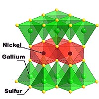 A crystal diagram shows the triangle-shaped atomic structure of nickel gallium sulfide, which may have an unusual magnetic 'liquid' state at low temperatures. Red spheres represent nickel, green spheres are gallium, and yellow are sulfur.<br/>
<br/>
Image credit: S. Nakatsuji et al., Science, 9/9/2005