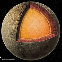 Diagram showing the interior structure of Mercury. The metallic core extends from the center to a large fraction of the planetary radius. Radar observations show that the core or outer core is molten. <br /><br />Image credit: Nicolle Rager Fuller, National Science Foundation