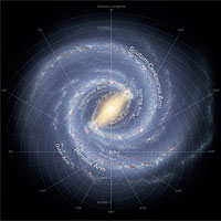 This artist's concept illustrates the latest view of the Milky Way's structure. The galaxy's two major arms (Scutum-Centaurus and Perseus) can be seen attached to the ends of a thick central bar, while the two now-demoted minor arms (Norma and Sagittarius) are less distinct and located between the major arms. The major arms consist of the highest densities of both young and old stars; the minor arms are primarily filled with gas and pockets of star-forming activity. The artist's concept also includes a new spiral arm, called the 'Far 3-kiloparsec arm,' discovered via a radio-telescope survey of gas in the Milky Way. This arm is shorter than the two major arms and lies along the bar of the galaxy. It is a virtual twin to the well-known 'Expanding 3-kiloparsec arm' on the near side of the galactic center. <br /><br />Credit: Robert Hurt (SSC/JPL/Caltech)