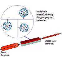 “Buckyball” molecules combined with a polymer to create a clear, smooth film designed to make light particles pick up each other’s patterns, Image: Ted Sargent, U of T.