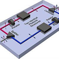 Illustration of MIT's solution to polarization sensitivity, which until now prohibited most real-world applications of 'optics on a chip.' <br /><br />Graphic courtesy / Tymon Barwicz, MIT