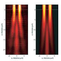 Telling patterns<br /><br />Measured intensity of guided polariton waves in the image to the left yields a diffraction pattern similar to that seen in classic optical experiments from 200 years ago. The image to the right is a numerical simulation based on proposed analytical framework results in a nearly identical pattern.<br /><br />Image: Freedom-2