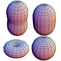The shape of a proton depends on the speed of the quarks inside. Of the four shapes shown here, the spherical shape (lower right) is the shape most physicists expected to find. The peanut shape (top left) is produced by quarks traveling nearly at light speed and spinning the same direction as the proton. (Gerald A. Miller, University of Washington)