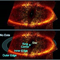 The top view, taken by NASA’s Hubble Space Telescope is the most detailed visible-light image ever taken of a narrow, dusty ring around the nearby star Fomalhaut (HD 216956). The image offers the strongest evidence yet that an unruly and unseen planet may be gravitationally tugging on the ring. Part of the ring [at left] is outside the telescope’s view. Hubble unequivocally shows that the center of the ring is a whopping 1.4 billion miles (15 astronomical units) away from the star. This is a distance equal to nearly halfway across our solar system. The geometrically striking ring, tilted obliquely toward Earth, would not have such a great offset if it were simply being influenced by Fomalhaut’s gravity alone. <BR><BR>The view at bottom points out important features in the image, such as the ring’s inner and outer edges. Astronomers used the Advanced Camera for Surveys’ (ACS) coronagraph aboard Hubble to block out the light from the bright star so they could see the faint ring. The dot near the ring’s center marks the star’s location. Despite the coronagraph, some light from the star is still visible in this image, as can be seen in the wagon wheel-like spokes that form an inner ring around Fomalhaut [labeled ’scattered light ’noise’’].<BR><BR>Image courtesy: NASA