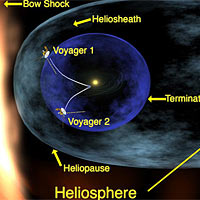 <p>
	Artist concept of Voyager near interstellar space.</p>
<p>
	Image credit: NASA/JPL</p>
