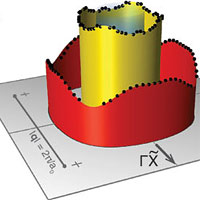 <p>
	A three-dimensional graph of three energy bands where evidence of superconducting Cooper pairs of electrons were found in an iron atom. The height of the cylinder shows the energy binding each of those electrons into a Cooper pair, which is different for each band and varies with the direction of travel. Black dots are data points, which were omitted from the inner band for simplicity.</p>
<p>
	Image courtesy: Cornell/Davis Lab</p>
