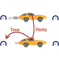 <p>Simplification to represent PT (Parity-Time) symmetry. Imagine a situation where two cars are traveling at the same speed at some instant in time, but car A is speeding up, and car B is slowing down. In order to go at the same speed, you can jump from one car to the other (Parity reversal) and back in time (Time reversal). The cars are like the light waves inside the fiber, the speed of the cars is a representation of the intensity of light and the jump symbolizes a phenomenon called tunneling. (Graphics modified from freepiks).</p>
