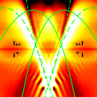 <p>Regime of a single 1D wire subband filled</p>

<p>Credit: Dr Maria Moreno</p>
