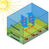 Image: A brand-new way to produce electron spin currents