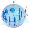 Image: Scientists Evade The Heisenberg Uncertainty Principle 