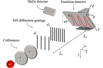 Image: First Ever Double-Slit Experiment Performed with Antimatter