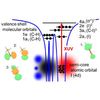 Image: Attosecond Science opens new Avenues in Femtochemistry 