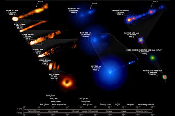 Image: Telescopes Unite in Unprecedented Observations of Famous Black Hole