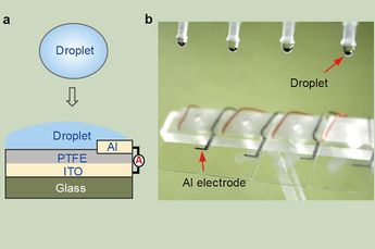 Image: New Droplet-Based Electricity Generator