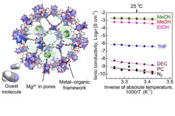 Image: Lithium-Free Solid-State Batteries