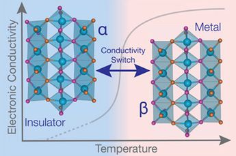 Image: Novel Material Switches Between Electrically Conducting and Insulating States
