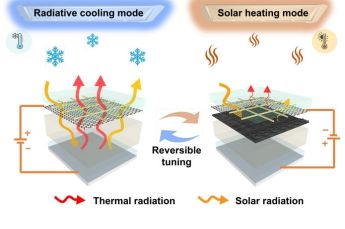 Image: Smart Material Switches Between Heating and Cooling in Minutes