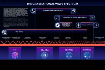 Image: NASA’s Fermi Hunts for Gravitational Waves From Monster Black Holes
