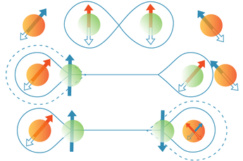 Image: Physicists Teleport Logic Operation Between Separated Ions 