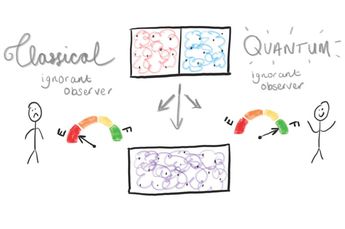 Image: New quantum theory heats up thermodynamic research