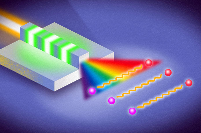 <p>Researchers in the lab of Qiang Lin at the University of Rochester have generated record ‘ultrabroadband’ bandwidth of entangled photons using the thin-film nanophotonic device illustrated here. At top left, a laser beam enters a periodically poled thin-film lithium niobate waveguide (banded green and gray). Entangled photons (purple and red dots) are generated with a bandwidth exceeding 800 nanometers. (Illustration by Usman Javid and Michael Osadciw)</p>
